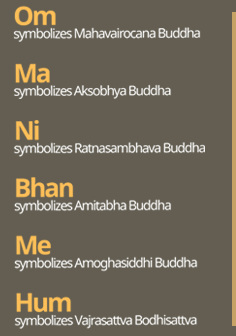 OM MA NI BHAN ME HUM OM MA NI BHAN ME HUM